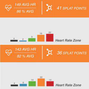 Orangetheory workouts - week 3