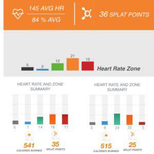 Orangetheory Transformation Challenge Week 6