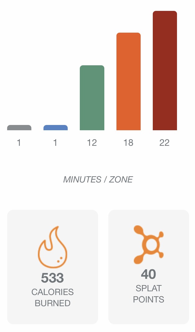 Stuck on a workout plateau? Let Orangetheory push you through.