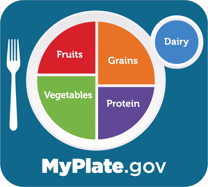 MyPlate.gov