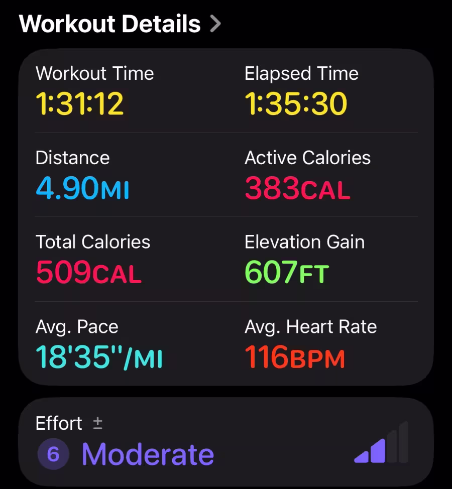 Workout details.