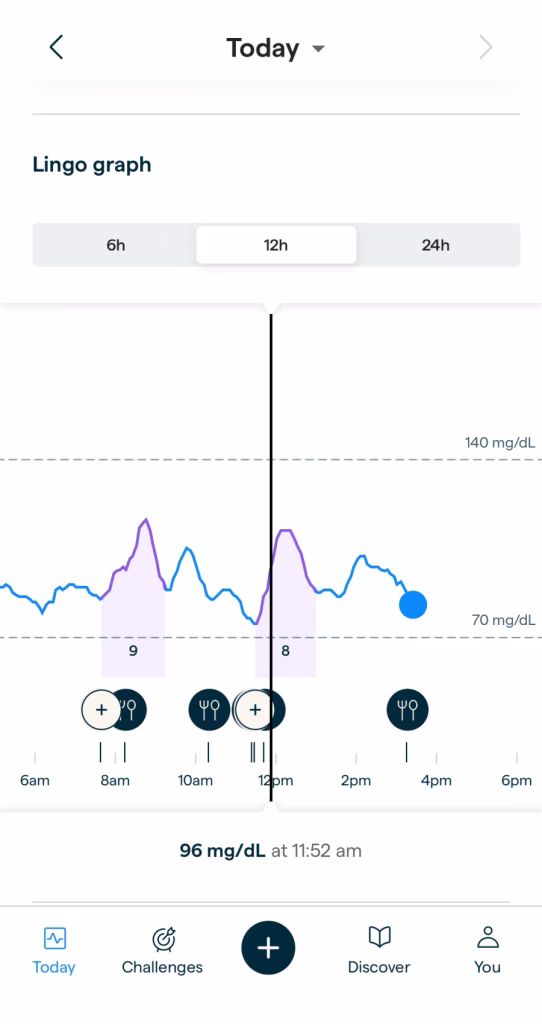 Lingo glucose graph.