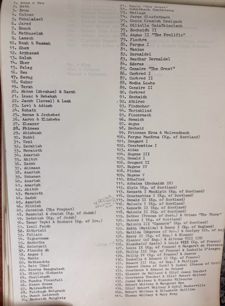 List of ancestors going back to Adam and Eve.