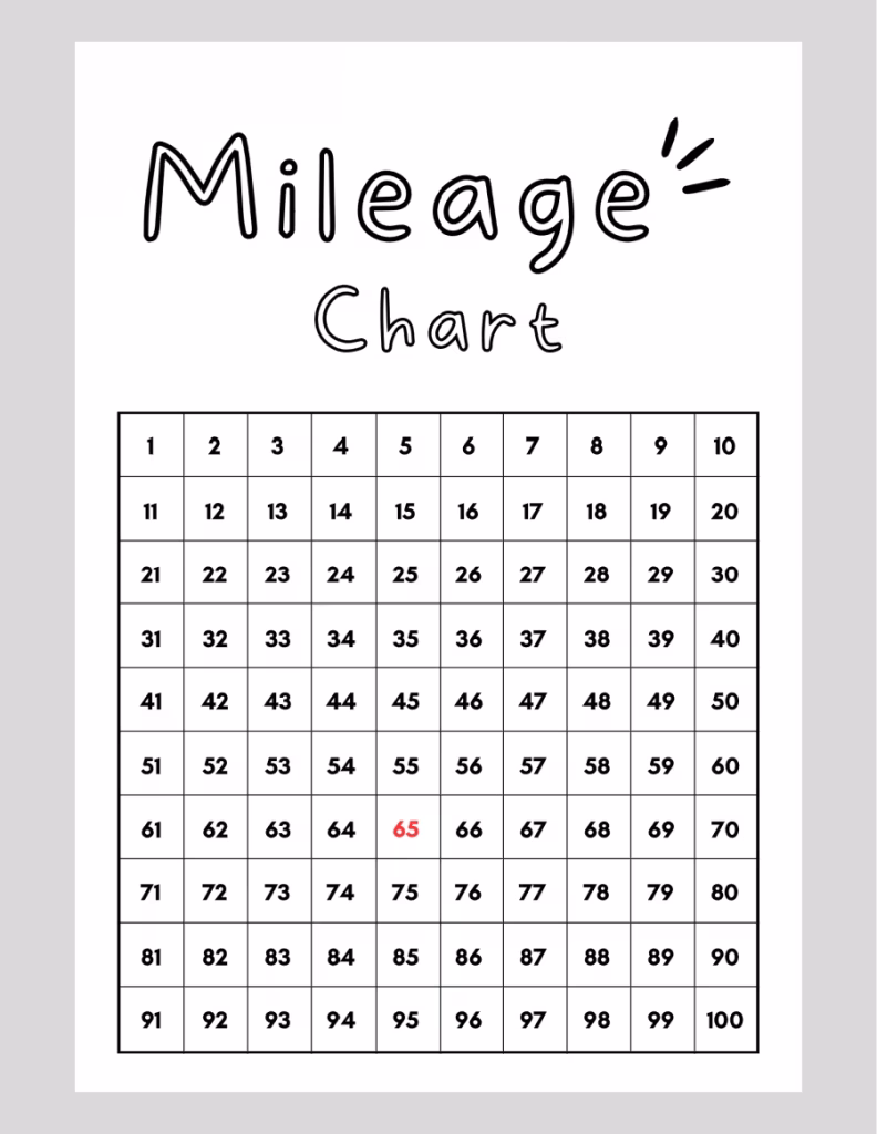 Mileage chart.